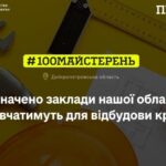 На Дніпропетровщині створять ще 10 сучасних майстерень у профтехах та коледжах