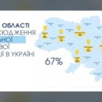 Найбільший показник в Україні: Дніпропетровщина – лідер за рівнем продажу нелегальних сигарет