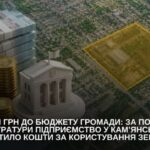 У Кам’янському підприємство повернуло до бюджету 1,2 млн грн за користування землею